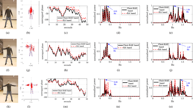 Figure 4 for Enhancing Vital Sign Estimation Performance of FMCW MIMO Radar by Prior Human Shape Recognition