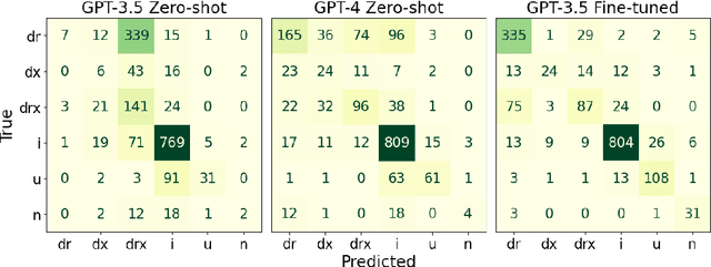 Figure 3 for Efficient Classification of Student Help Requests in Programming Courses Using Large Language Models