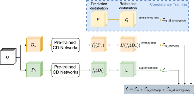 Figure 3 for Benchmarking Attention Mechanisms and Consistency Regularization Semi-Supervised Learning for Post-Flood Building Damage Assessment in Satellite Images