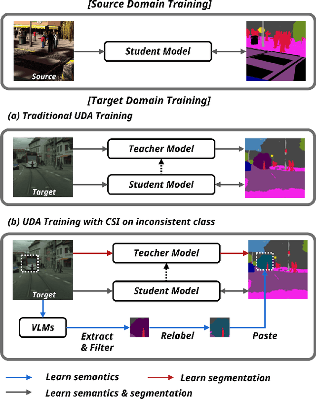Figure 1 for Cross-Domain Semantic Segmentation on Inconsistent Taxonomy using VLMs