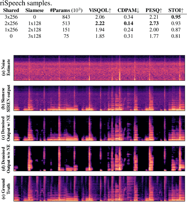 Figure 4 for Siamese SIREN: Audio Compression with Implicit Neural Representations