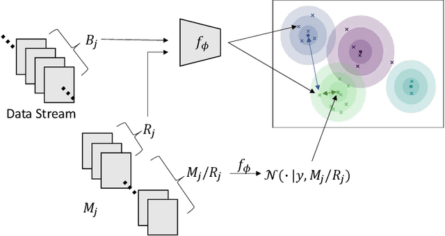 Figure 3 for Class Conditional Gaussians for Continual Learning