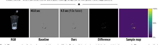 Figure 1 for Monte Carlo Path Tracing and Statistical Event Detection for Event Camera Simulation