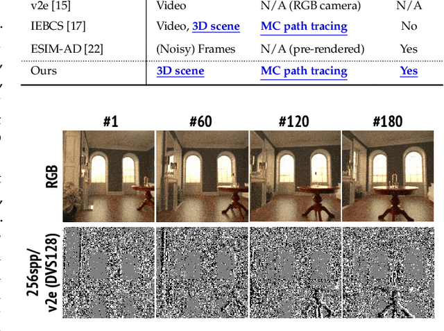 Figure 2 for Monte Carlo Path Tracing and Statistical Event Detection for Event Camera Simulation