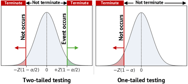 Figure 4 for Monte Carlo Path Tracing and Statistical Event Detection for Event Camera Simulation