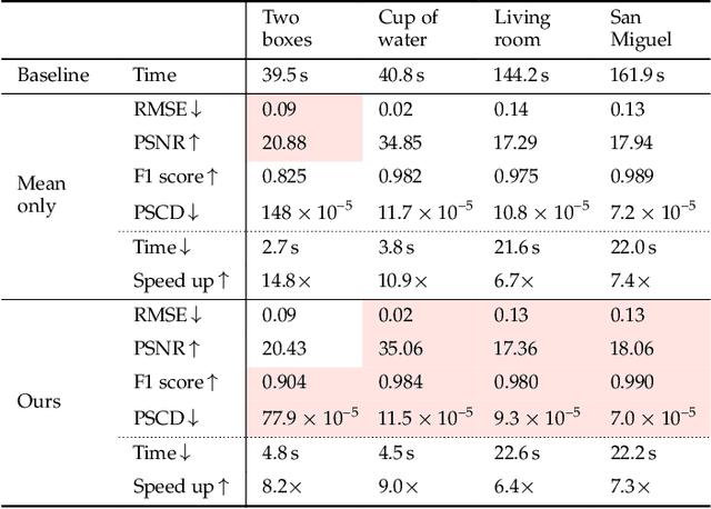 Figure 3 for Monte Carlo Path Tracing and Statistical Event Detection for Event Camera Simulation