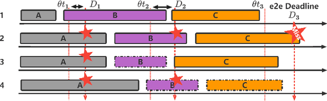 Figure 4 for INTERNEURON: A Middleware with Multi-Network Communication Reliability for Infrastructure Vehicle Cooperative Autonomous Driving