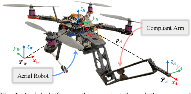 Figure 1 for Design of a Flexible Robot Arm for Safe Aerial Physical Interaction