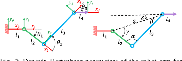 Figure 2 for Design of a Flexible Robot Arm for Safe Aerial Physical Interaction