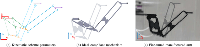 Figure 3 for Design of a Flexible Robot Arm for Safe Aerial Physical Interaction