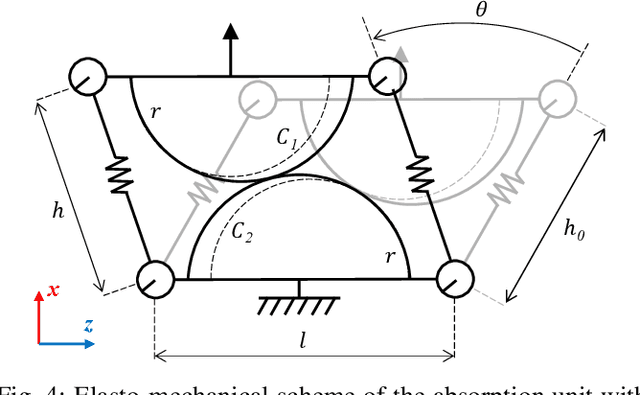 Figure 4 for Design of a Flexible Robot Arm for Safe Aerial Physical Interaction