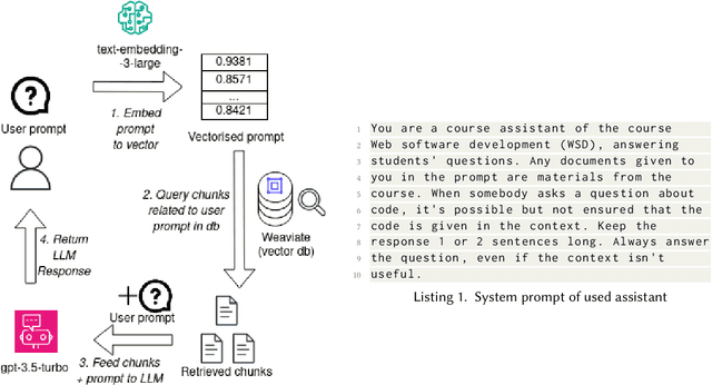 Figure 1 for Comparing the Utility, Preference, and Performance of Course Material Search Functionality and Retrieval-Augmented Generation Large Language Model (RAG-LLM) AI Chatbots in Information-Seeking Tasks