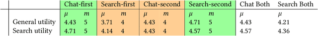 Figure 2 for Comparing the Utility, Preference, and Performance of Course Material Search Functionality and Retrieval-Augmented Generation Large Language Model (RAG-LLM) AI Chatbots in Information-Seeking Tasks