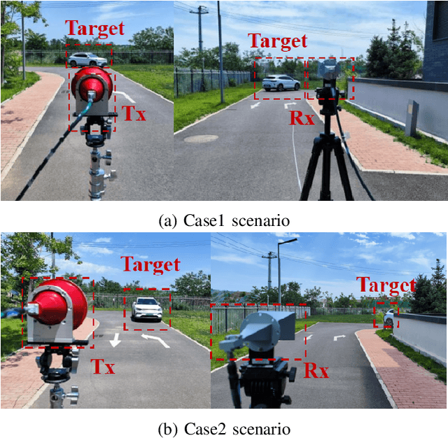 Figure 2 for A Novel Environment Object Modeling Method for Vehicular ISAC Scenarios