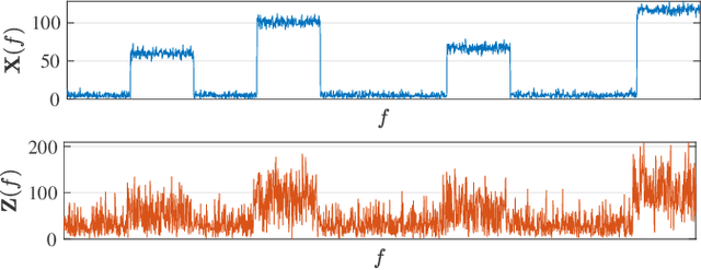 Figure 2 for Compressive Spectrum Sensing with 1-bit ADCs