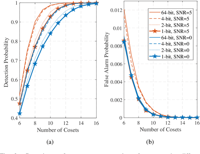 Figure 3 for Compressive Spectrum Sensing with 1-bit ADCs