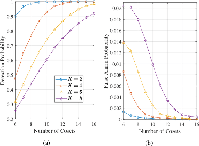 Figure 4 for Compressive Spectrum Sensing with 1-bit ADCs