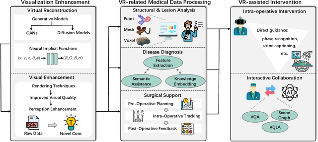 Figure 1 for AI-Enhanced Virtual Reality in Medicine: A Comprehensive Survey