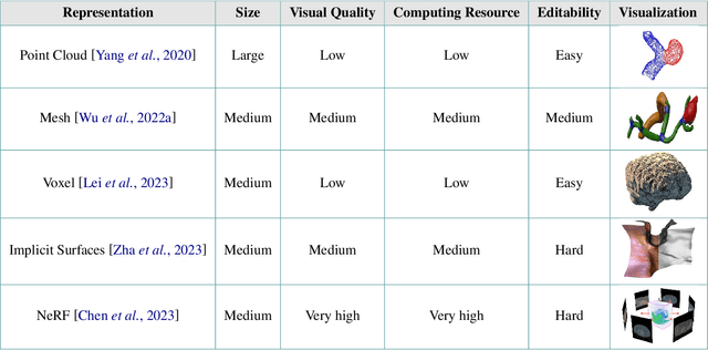 Figure 2 for AI-Enhanced Virtual Reality in Medicine: A Comprehensive Survey