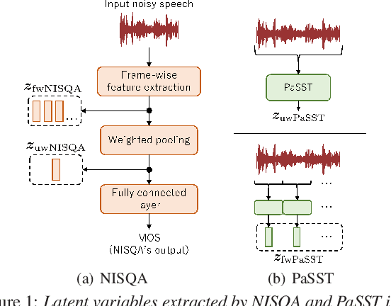 Figure 1 for Noise-Robust Voice Conversion by Conditional Denoising Training Using Latent Variables of Recording Quality and Environment