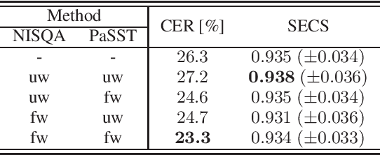 Figure 2 for Noise-Robust Voice Conversion by Conditional Denoising Training Using Latent Variables of Recording Quality and Environment