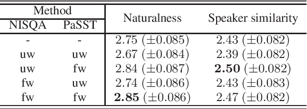 Figure 4 for Noise-Robust Voice Conversion by Conditional Denoising Training Using Latent Variables of Recording Quality and Environment