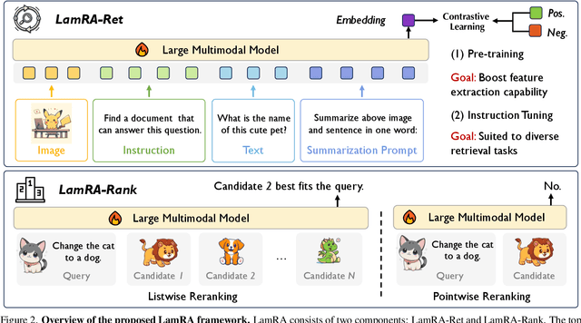 Figure 2 for LamRA: Large Multimodal Model as Your Advanced Retrieval Assistant