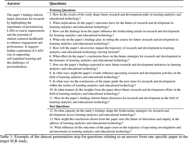 Figure 2 for Automating Research Synthesis with Domain-Specific Large Language Model Fine-Tuning