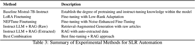 Figure 4 for Automating Research Synthesis with Domain-Specific Large Language Model Fine-Tuning