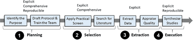 Figure 1 for Automating Research Synthesis with Domain-Specific Large Language Model Fine-Tuning