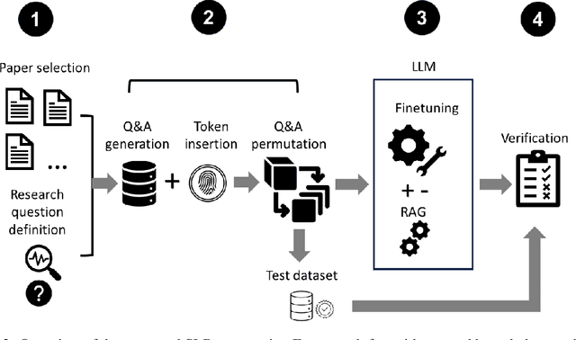 Figure 3 for Automating Research Synthesis with Domain-Specific Large Language Model Fine-Tuning