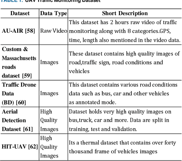Figure 2 for A Comprehensive Review of AI-enabled Unmanned Aerial Vehicle: Trends, Vision , and Challenges