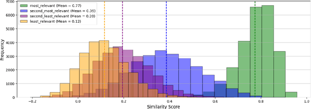 Figure 1 for RelevAI-Reviewer: A Benchmark on AI Reviewers for Survey Paper Relevance