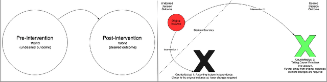 Figure 1 for Counterfactual Generation with Answer Set Programming