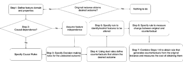 Figure 3 for Counterfactual Generation with Answer Set Programming