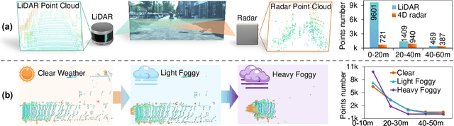 Figure 3 for L4DR: LiDAR-4DRadar Fusion for Weather-Robust 3D Object Detection