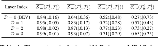 Figure 2 for L4DR: LiDAR-4DRadar Fusion for Weather-Robust 3D Object Detection