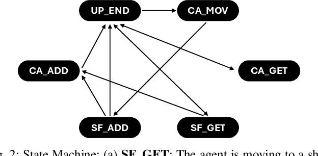 Figure 2 for Enhancing Lifelong Multi-Agent Path Finding with Cache Mechanism