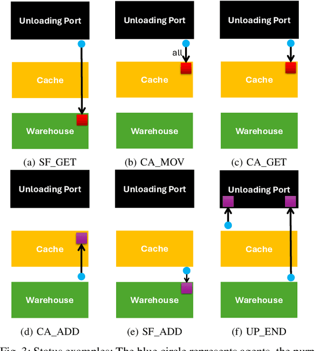 Figure 3 for Enhancing Lifelong Multi-Agent Path Finding with Cache Mechanism