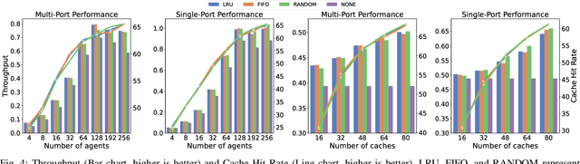 Figure 4 for Enhancing Lifelong Multi-Agent Path Finding with Cache Mechanism