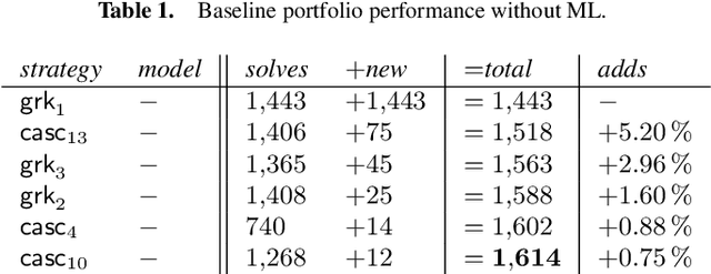 Figure 2 for Machine Learning for Quantifier Selection in cvc5