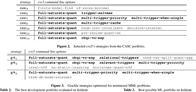 Figure 3 for Machine Learning for Quantifier Selection in cvc5