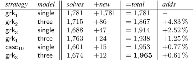 Figure 4 for Machine Learning for Quantifier Selection in cvc5