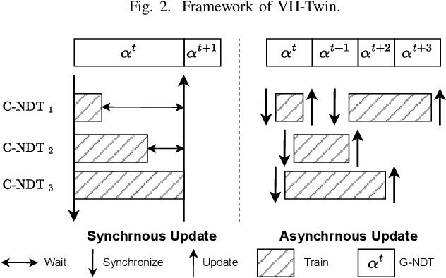 Figure 3 for Mapping Wireless Networks into Digital Reality through Joint Vertical and Horizontal Learning