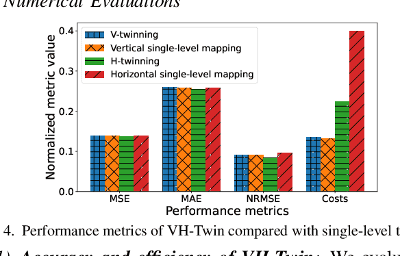 Figure 4 for Mapping Wireless Networks into Digital Reality through Joint Vertical and Horizontal Learning