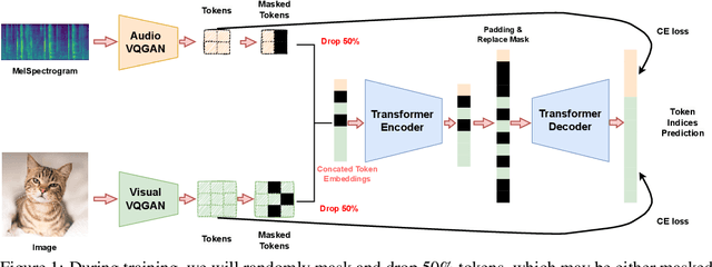 Figure 1 for Visual Echoes: A Simple Unified Transformer for Audio-Visual Generation