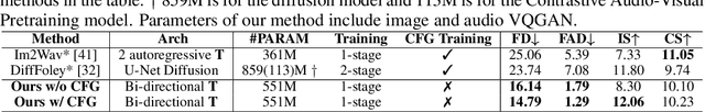 Figure 2 for Visual Echoes: A Simple Unified Transformer for Audio-Visual Generation