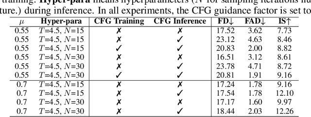 Figure 4 for Visual Echoes: A Simple Unified Transformer for Audio-Visual Generation