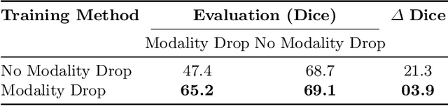 Figure 4 for Feasibility of Federated Learning from Client Databases with Different Brain Diseases and MRI Modalities