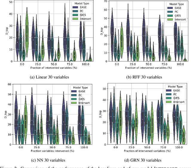 Figure 3 for Deriving Causal Order from Single-Variable Interventions: Guarantees & Algorithm